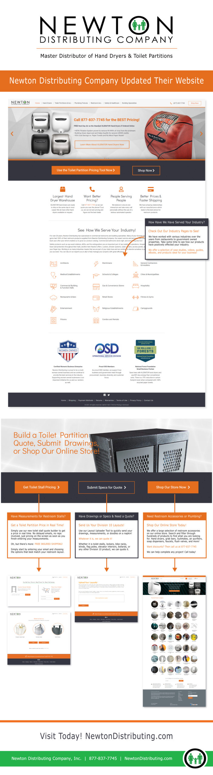 NewtonDistributing.com Launch Infographic