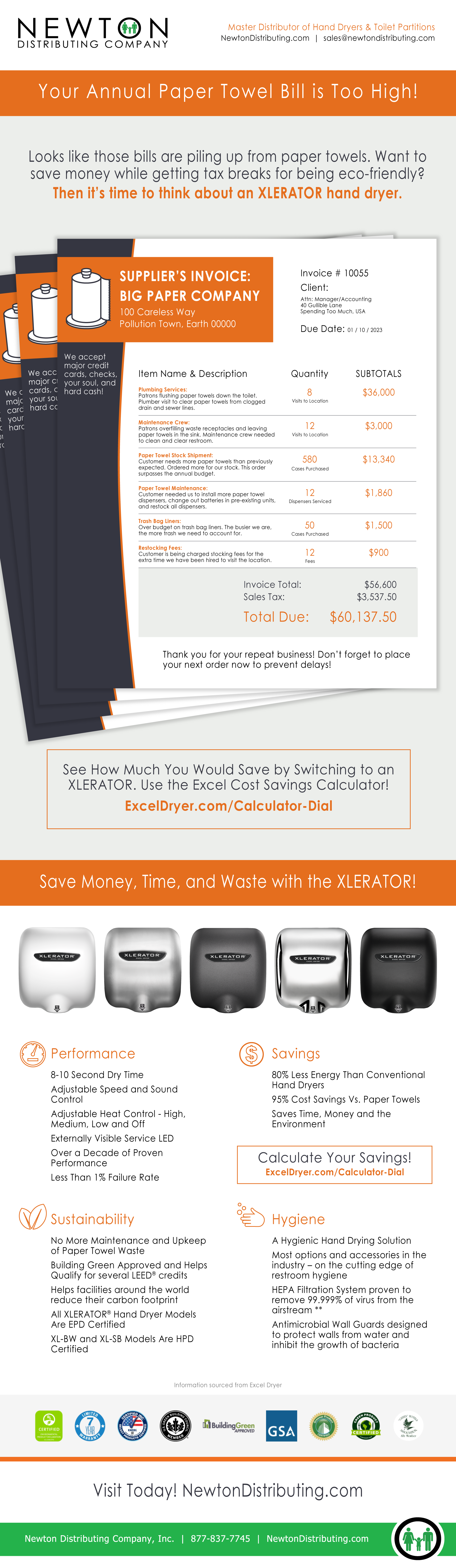 Infographic showing how the hand dryers vs paper towels argument has been won.